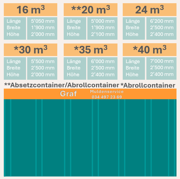 Container Homepage
